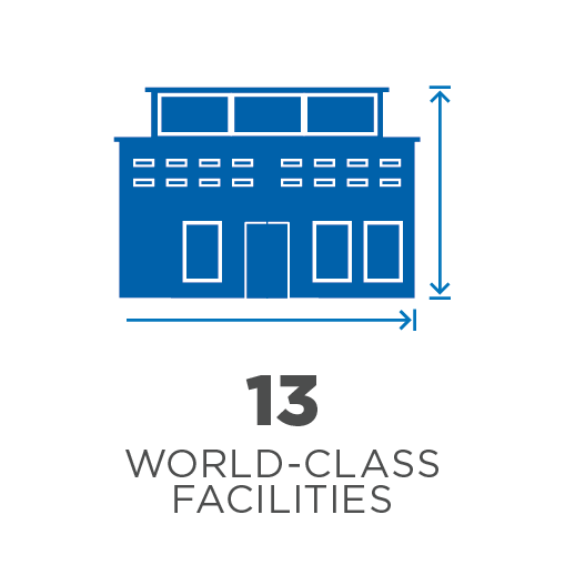 Zeus Facilities